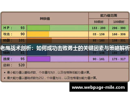老鹰战术剖析：如何成功击败勇士的关键因素与策略解析