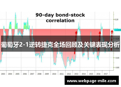 葡萄牙2-1逆转捷克全场回顾及关键表现分析 葡萄牙2-1逆转捷克全场回顾及关键表现分析