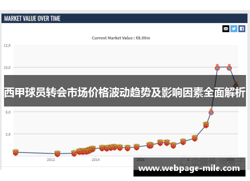 西甲球员转会市场价格波动趋势及影响因素全面解析 西甲球员转会市场价格波动趋势及影响因素全面解析