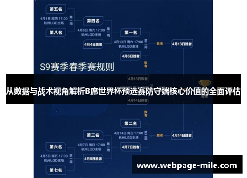 从数据与战术视角解析B席世界杯预选赛防守端核心价值的全面评估