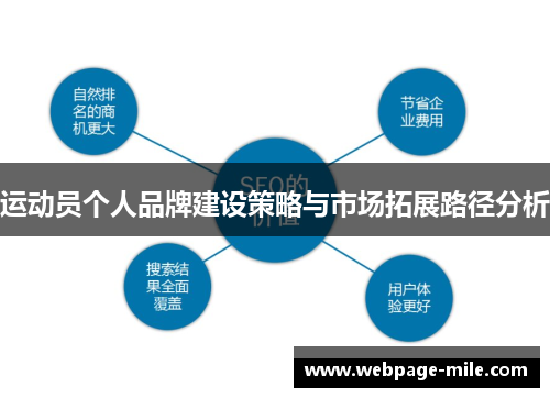 运动员个人品牌建设策略与市场拓展路径分析 运动员个人品牌建设策略与市场拓展路径分析