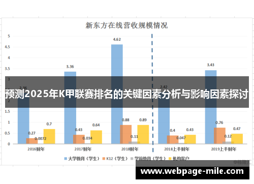 预测2025年K甲联赛排名的关键因素分析与影响因素探讨 预测2025年K甲联赛排名的关键因素分析与影响因素探讨